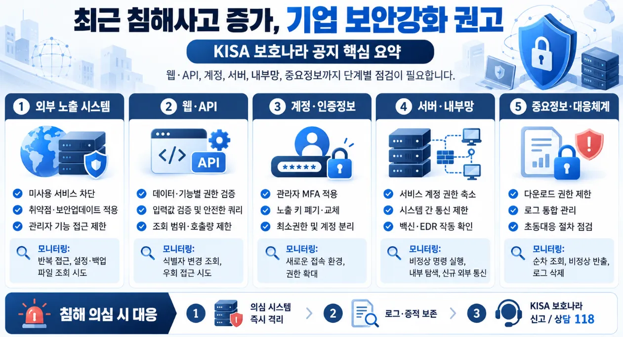 KISA, 최근 사이버공격 대비 기업 보안강화 권고